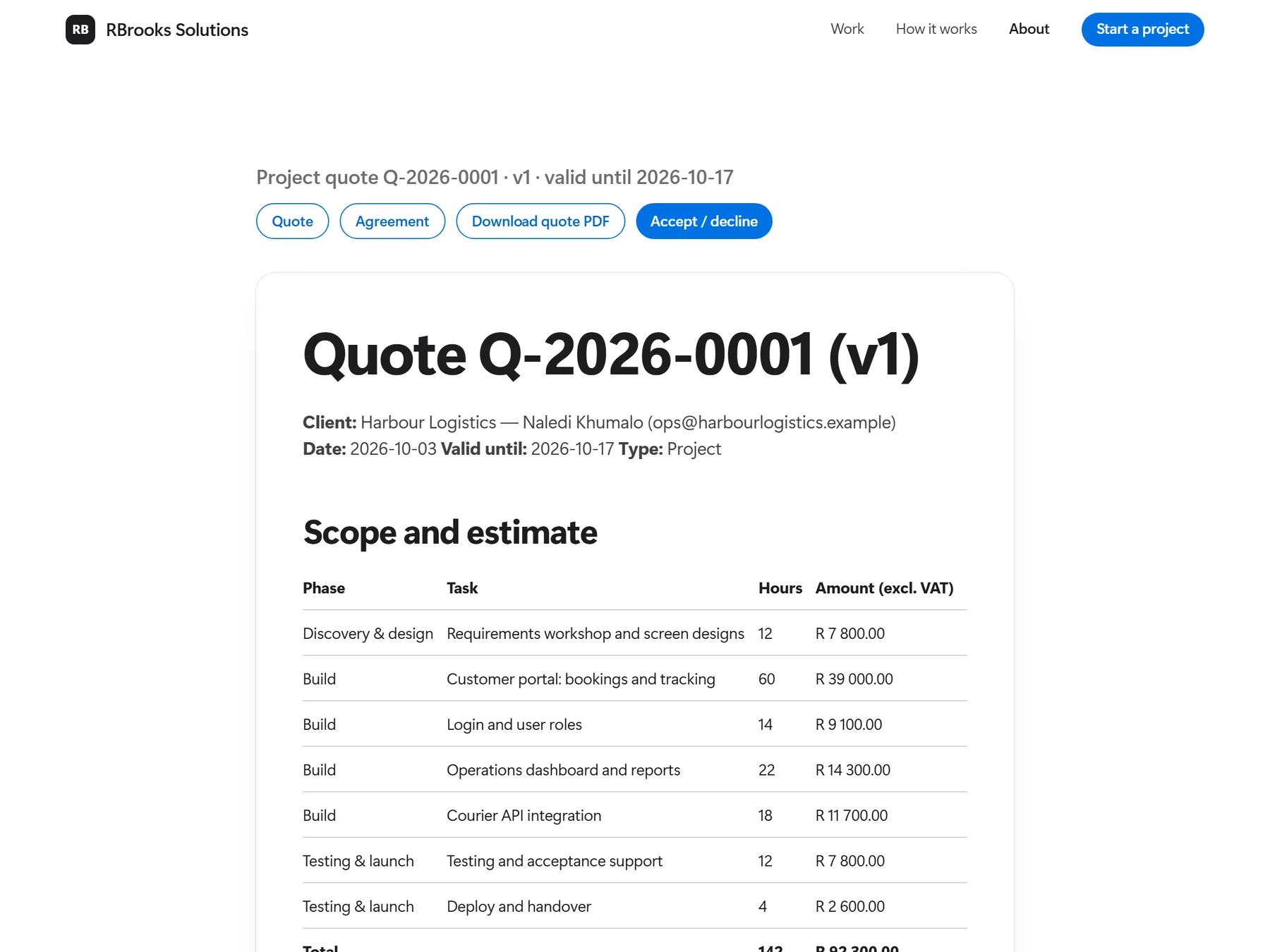 A project quote with phases, tasks, hours, amounts and the payment schedule.